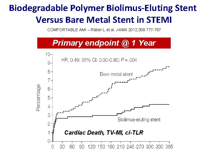 Biodegradable Polymer Biolimus-Eluting Stent Versus Bare Metal Stent in STEMI COMFORTABLE AMI – Räber