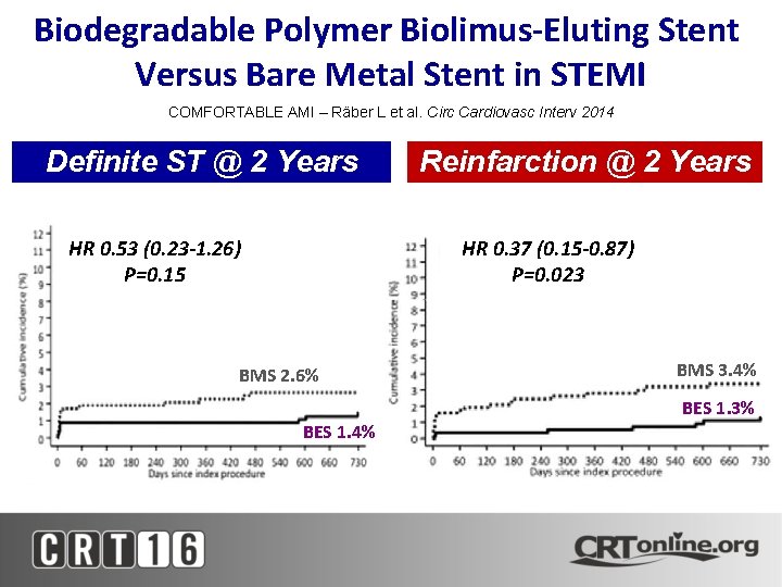 Biodegradable Polymer Biolimus-Eluting Stent Versus Bare Metal Stent in STEMI COMFORTABLE AMI – Räber