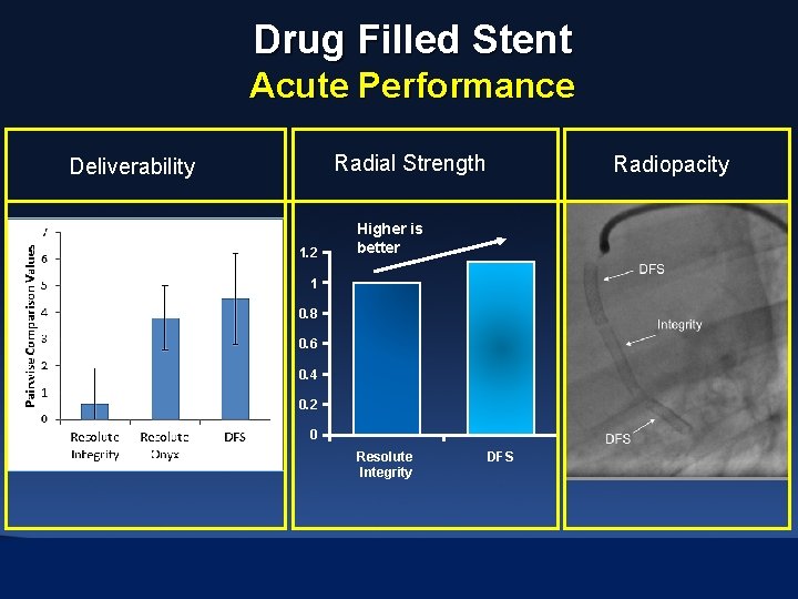 Drug Filled Stent Acute Performance Radial Strength Deliverability 1. 2 Radiopacity Higher is better