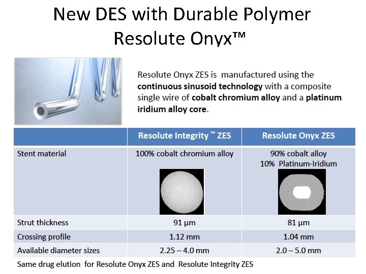  New DES with Durable Polymer Resolute Onyx™ 