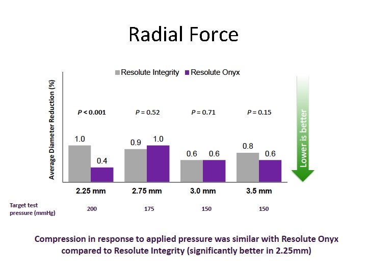 Radial Force 