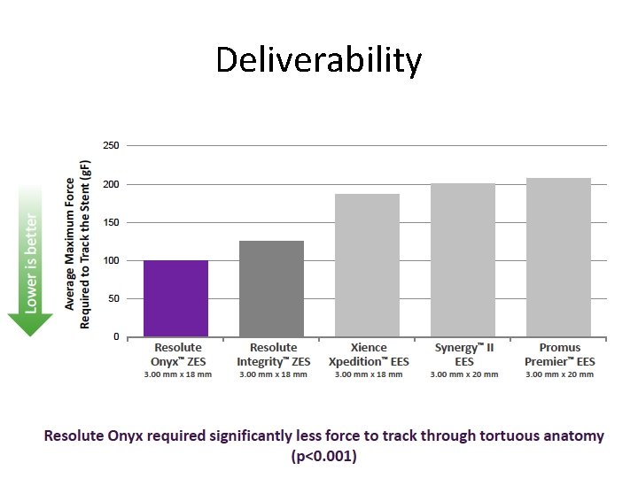 Deliverability 