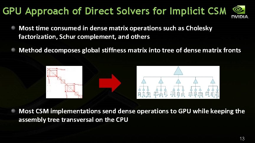 GPU Approach of Direct Solvers for Implicit CSM Most time consumed in dense matrix