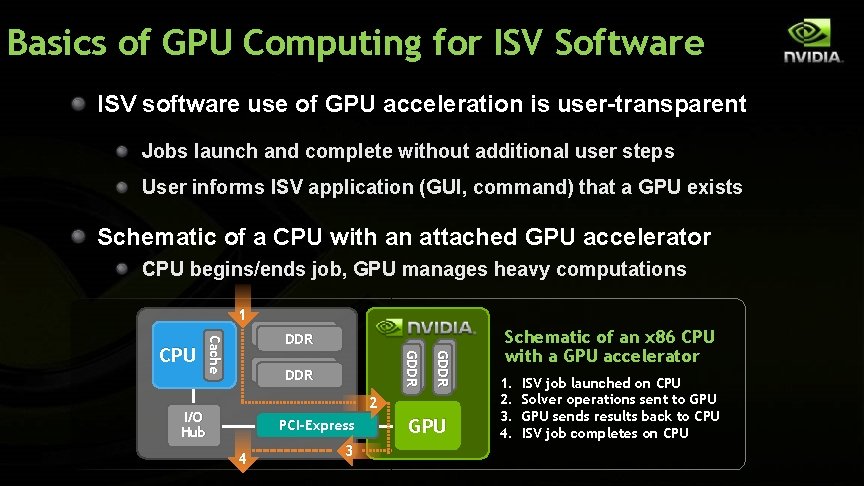 Basics of GPU Computing for ISV Software ISV software use of GPU acceleration is