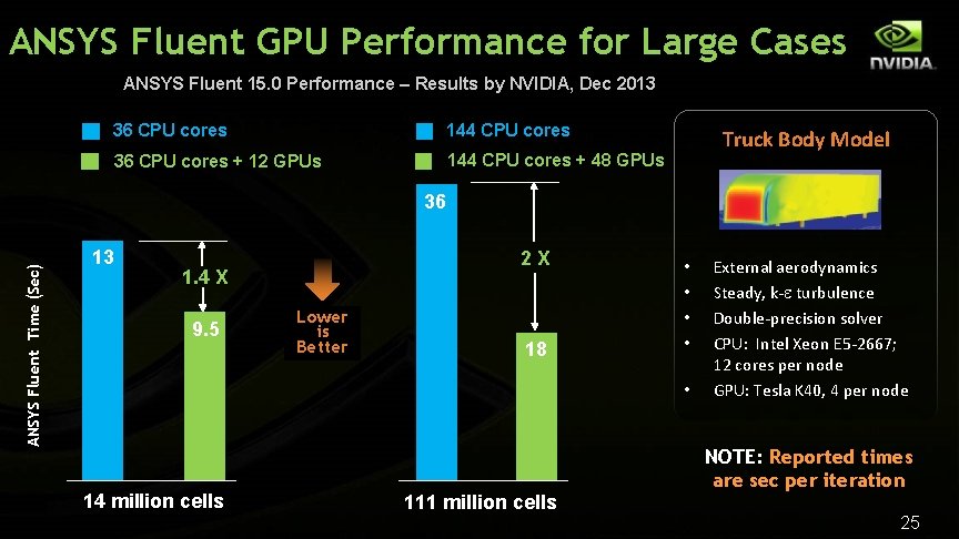 ANSYS Fluent GPU Performance for Large Cases ANSYS Fluent 15. 0 Performance – Results