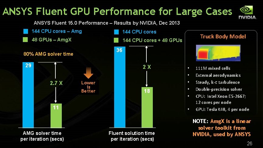 ANSYS Fluent GPU Performance for Large Cases ANSYS Fluent 15. 0 Performance – Results