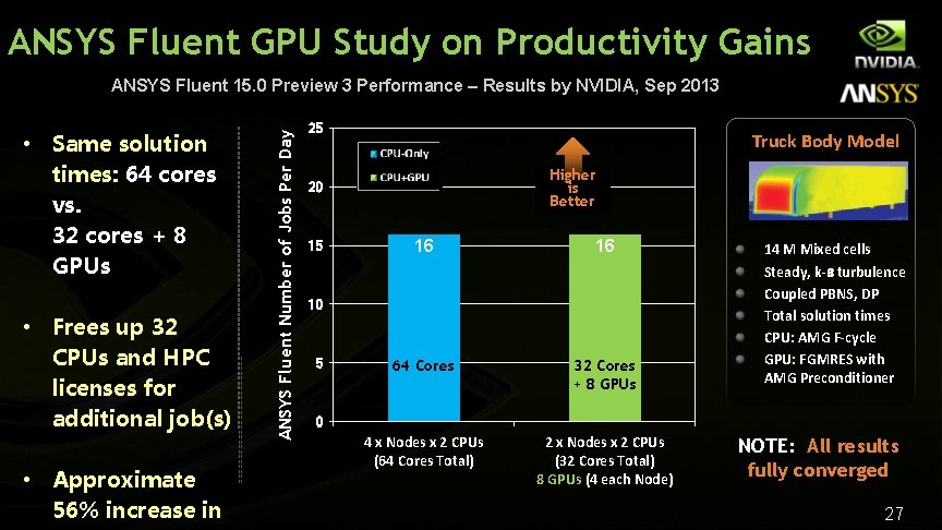 ANSYS Fluent GPU Study on Productivity Gains • Same solution times: 64 cores vs.