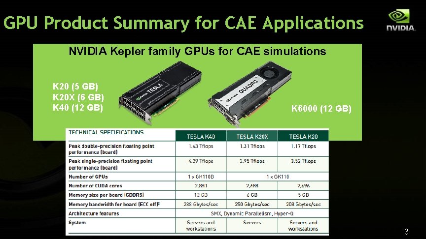 GPU Product Summary for CAE Applications NVIDIA Kepler family GPUs for CAE simulations K