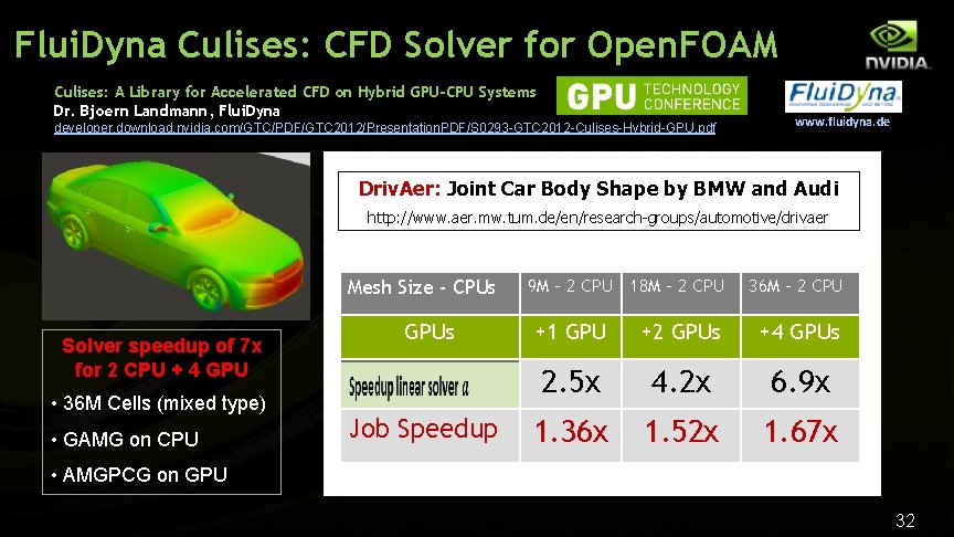 Flui. Dyna Culises: CFD Solver for Open. FOAM Culises: A Library for Accelerated CFD