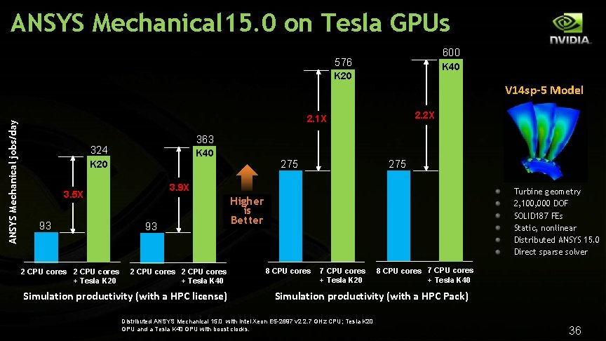 ANSYS Mechanical 15. 0 on Tesla GPUs 600 576 K 40 K 20 ANSYS