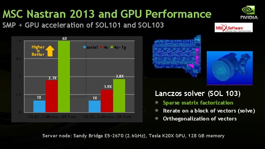 MSC Nastran 2013 and GPU Performance SMP + GPU acceleration of SOL 101 and