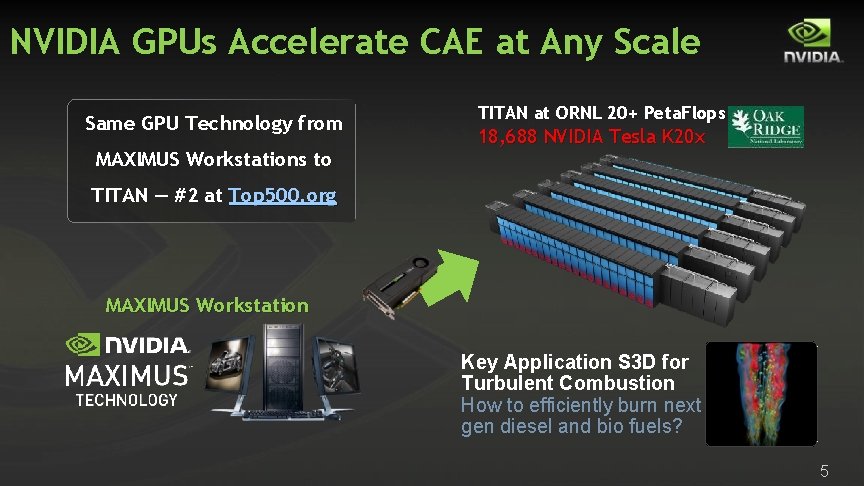 NVIDIA GPUs Accelerate CAE at Any Scale Same GPU Technology from MAXIMUS Workstations to