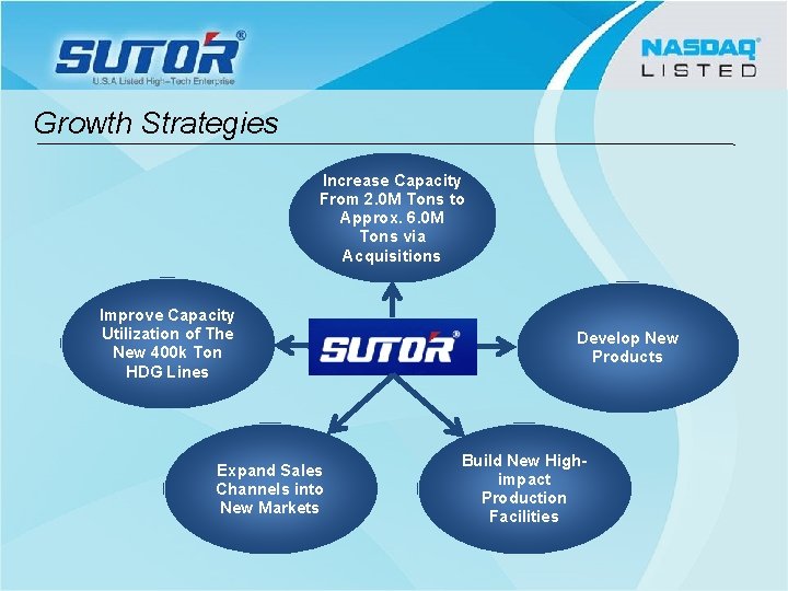 Growth Strategies Increase Capacity From 2. 0 M Tons to Approx. 6. 0 M