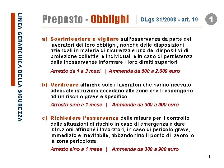 LINEA GERARCHICA DELLA SICUREZZA Preposto - Obblighi DLgs 81/2008 - art. 19 1 a)