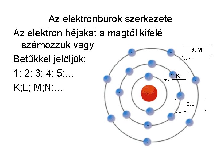 Az elektronburok szerkezete Az elektron héjakat a magtól kifelé számozzuk vagy Betűkkel jelöljük: 1;