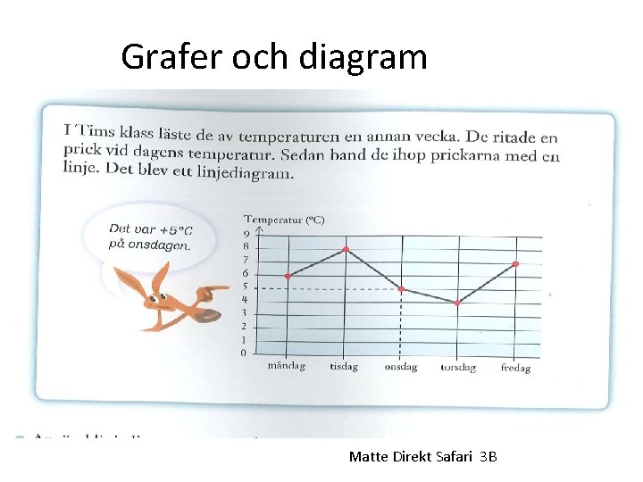 Grafer och diagram Matte Direkt Safari 3 B 
