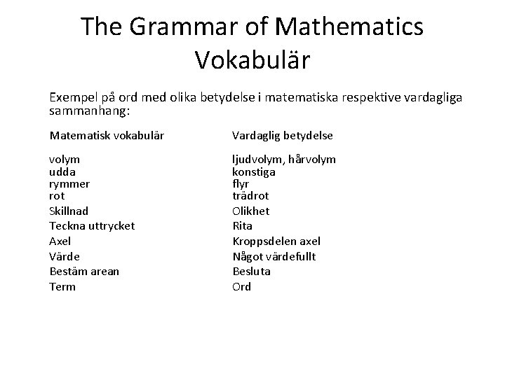 The Grammar of Mathematics Vokabulär Exempel på ord med olika betydelse i matematiska respektive