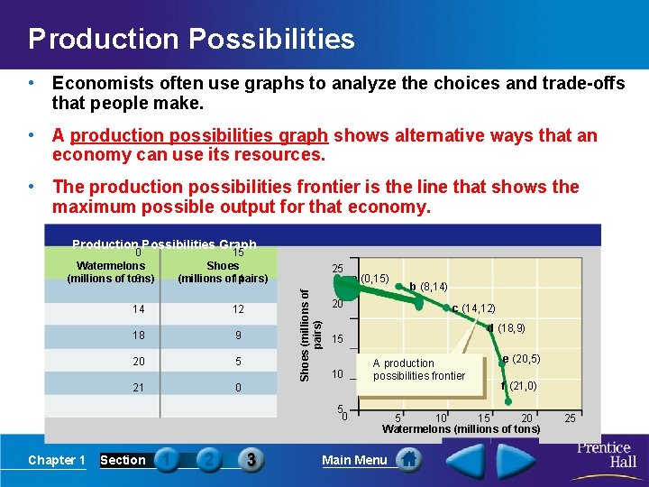 Production Possibilities • Economists often use graphs to analyze the choices and trade-offs that