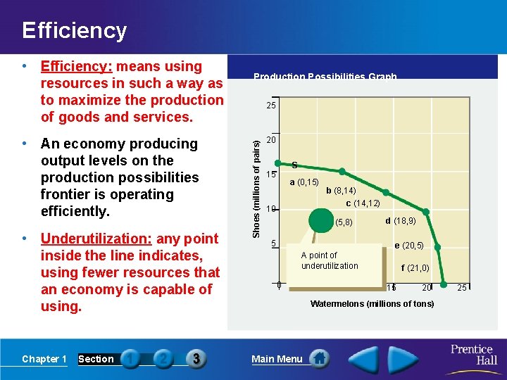 Efficiency • An economy producing output levels on the production possibilities frontier is operating