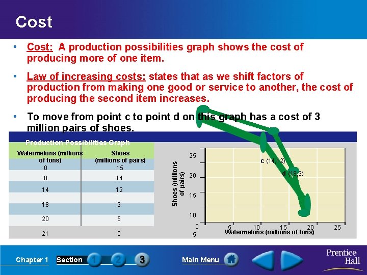 Cost • Cost: A production possibilities graph shows the cost of producing more of