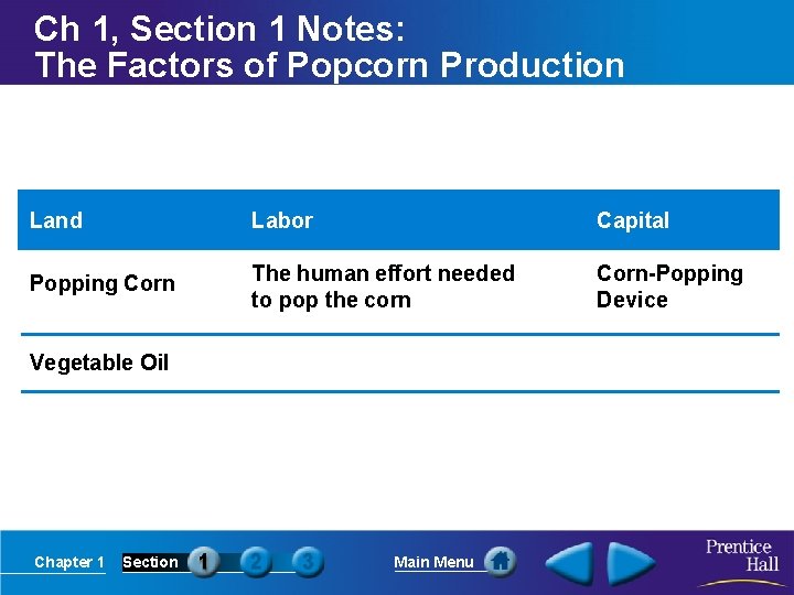 Ch 1, Section 1 Notes: The Factors of Popcorn Production Land Labor Capital Popping