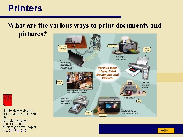 Printers What are the various ways to print documents and pictures? Click to view Printers What are the various ways to print documents and pictures? Click to view