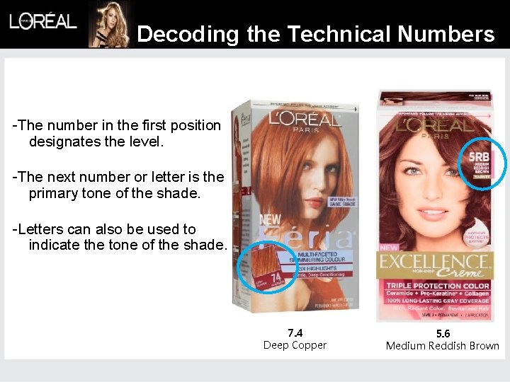 Decoding the Technical Numbers -The number in the first position designates the level. -The