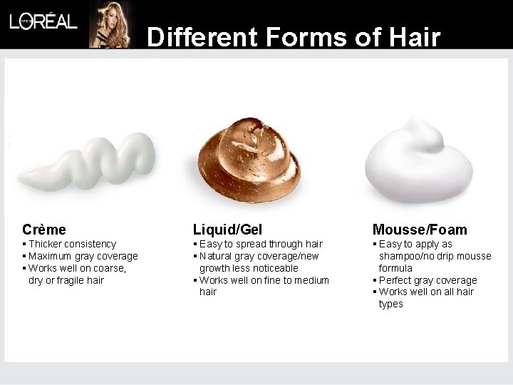 Different Forms of Hair Color Crème Liquid/Gel Mousse/Foam § Thicker consistency § Maximum gray