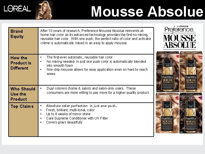 Mousse Absolue Brand Equity After 10 years of research, Preference Mousse Absolue reinvents athome