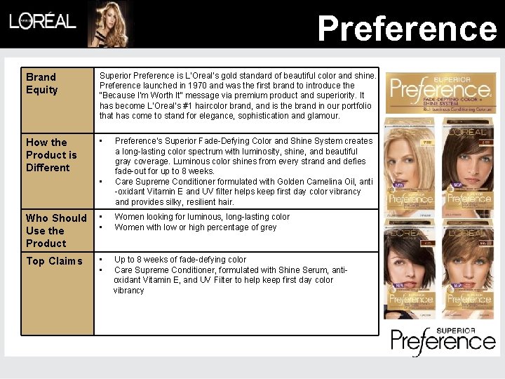 Preference Brand Equity Superior Preference is L’Oreal’s gold standard of beautiful color and shine.