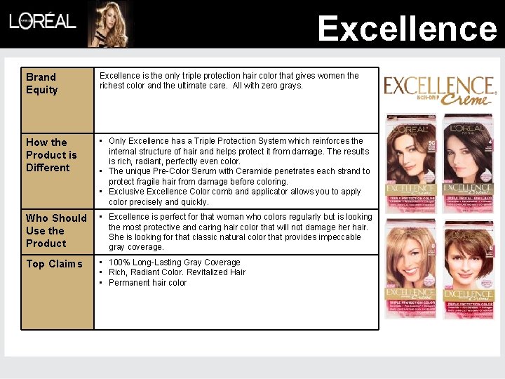 Excellence Brand Equity Excellence is the only triple protection hair color that gives women