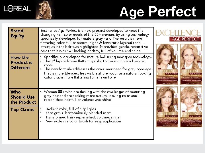 Age Perfect Brand Equity Excellence Age Perfect is a new product developed to meet