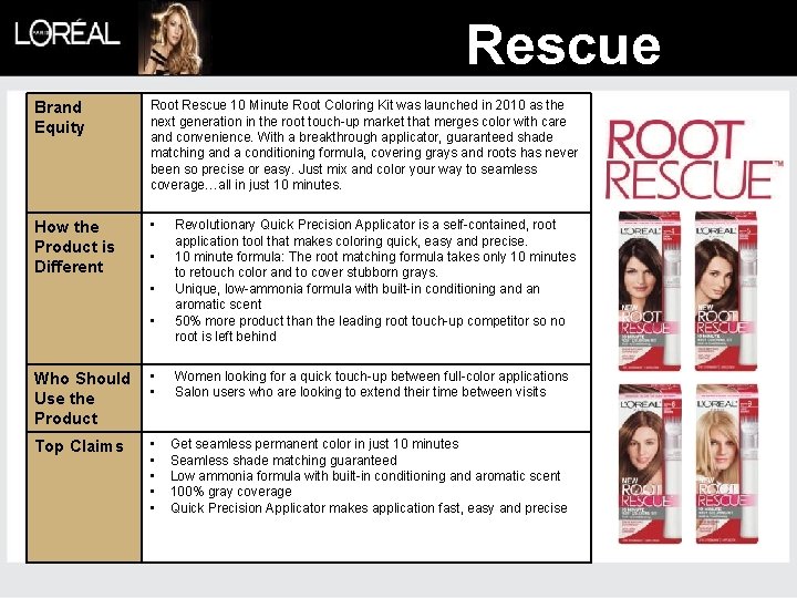Rescue Brand Equity Root Rescue 10 Minute Root Coloring Kit was launched in 2010