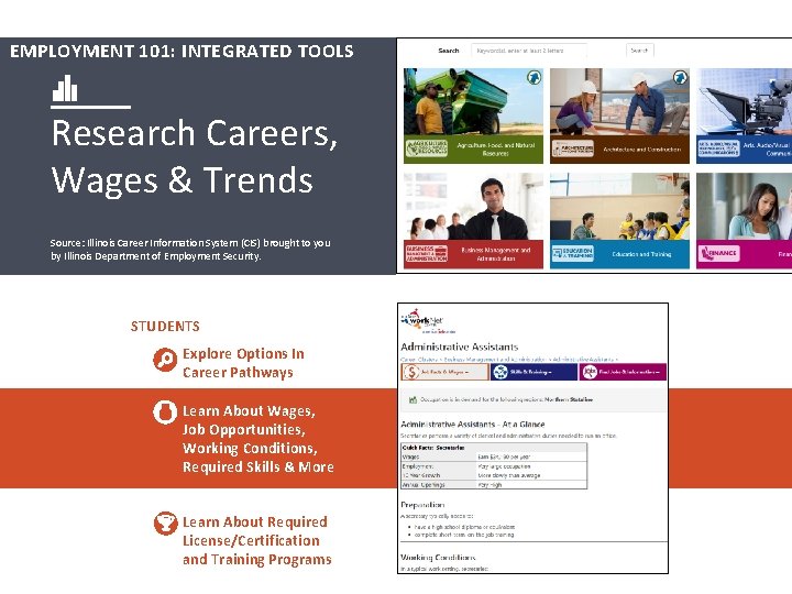 EMPLOYMENT 101: INTEGRATED TOOLS Research Careers, Wages & Trends Source: Illinois Career Information System