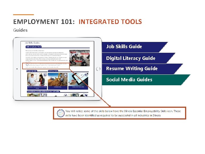 EMPLOYMENT 101: INTEGRATED TOOLS Guides Job Skills Guide Digital Literacy Guide Resume Writing Guide