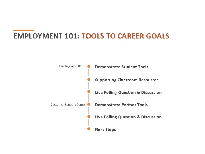 EMPLOYMENT 101: TOOLS TO CAREER GOALS Employment 101 Demonstrate Student Tools Supporting Classroom Resources