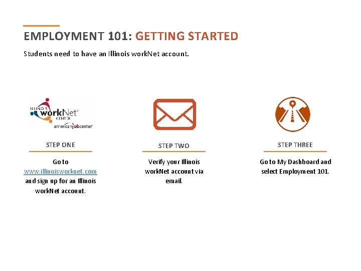 EMPLOYMENT 101: GETTING STARTED Students need to have an Illinois work. Net account. STEP