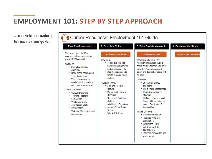 EMPLOYMENT 101: STEP BY STEP APPROACH …to develop a roadmap to reach career goals.