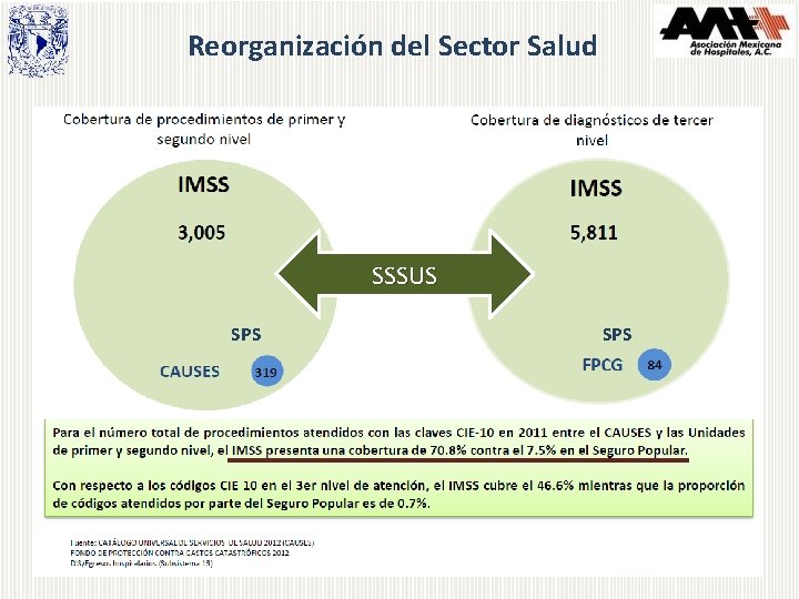 Reorganización del Sector Salud SSSUS SPS 