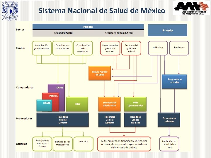 Sistema Nacional de Salud de México 