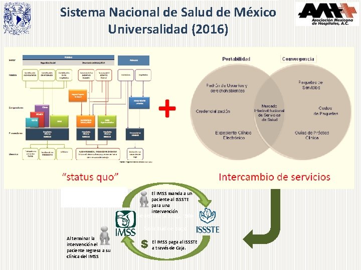 Sistema Nacional de Salud de México Universalidad (2016) El IMSS manda a un paciente