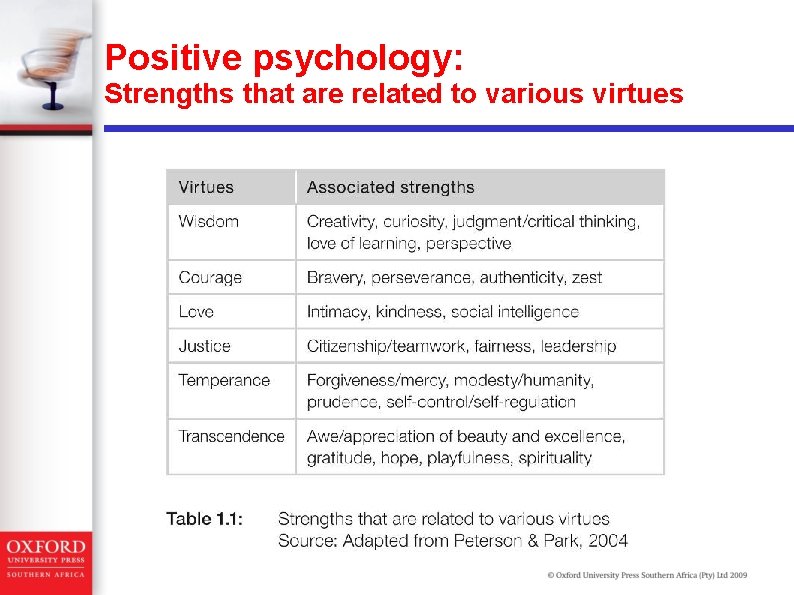 Positive psychology: Strengths that are related to various virtues 