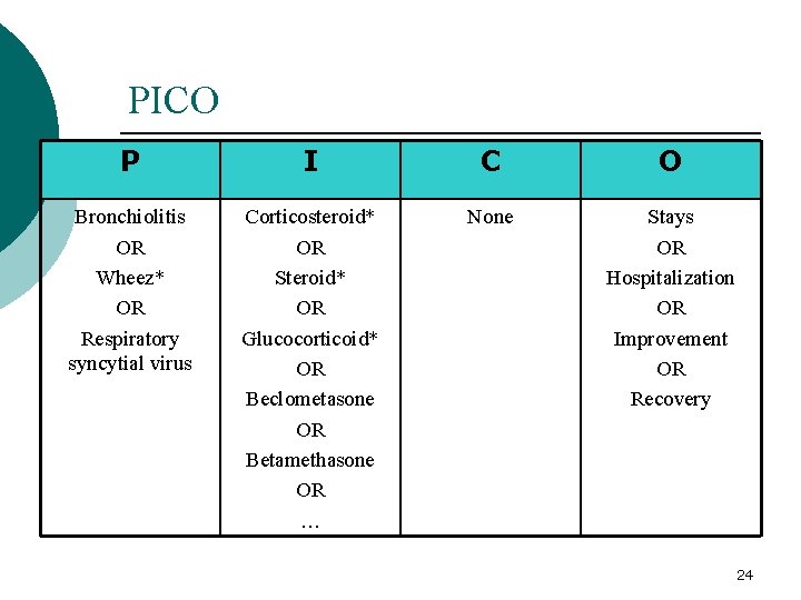 PICO P I C O Bronchiolitis OR Wheez* OR Respiratory syncytial virus Corticosteroid* OR