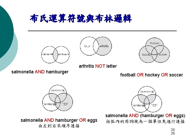 布氏運算符號與布林邏輯 arthritis NOT letter salmonella AND hamburger OR eggs 由左到右來順序連接 football OR hockey OR