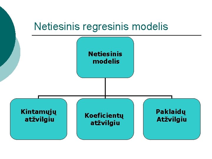Netiesinis regresinis modelis Netiesinis modelis Kintamųjų atžvilgiu Koeficientų atžvilgiu Paklaidų Atžvilgiu Netiesinis regresinis modelis Netiesinis modelis Kintamųjų atžvilgiu Koeficientų atžvilgiu Paklaidų Atžvilgiu