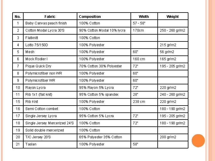 No. Fabric Composition Width Weight 1 Baby Canvas peach finish 100% Cotton 57 - No. Fabric Composition Width Weight 1 Baby Canvas peach finish 100% Cotton 57 -