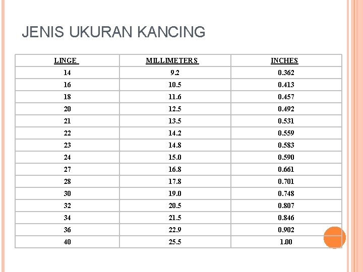 JENIS UKURAN KANCING LINGE MILLIMETERS INCHES 14 9. 2 0. 362 16 10. 5 JENIS UKURAN KANCING LINGE MILLIMETERS INCHES 14 9. 2 0. 362 16 10. 5