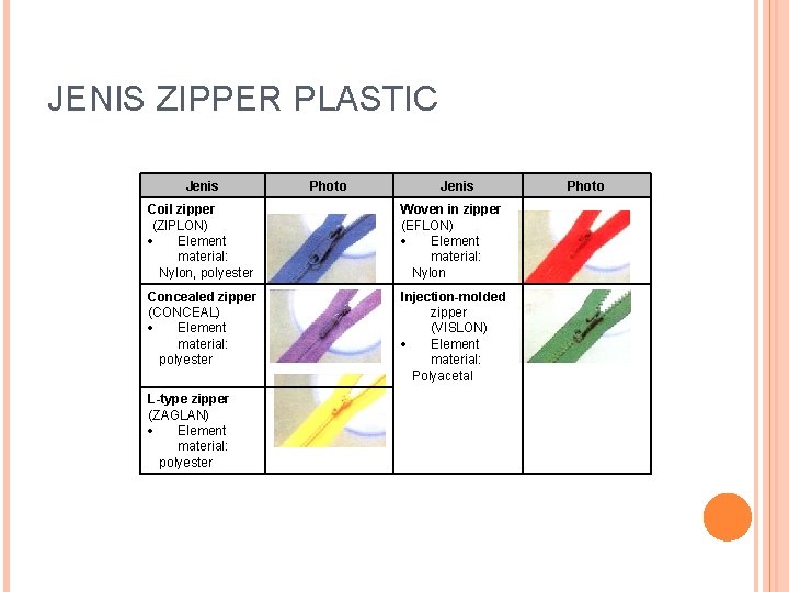 JENIS ZIPPER PLASTIC Jenis Photo Jenis Coil zipper (ZIPLON) Element material: Nylon, polyester Woven JENIS ZIPPER PLASTIC Jenis Photo Jenis Coil zipper (ZIPLON) Element material: Nylon, polyester Woven