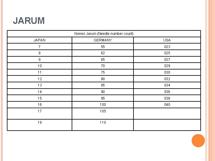 JARUM Nomor Jarum (Needle number count) JAPAN GERMANY USA 7 55 023 8 62