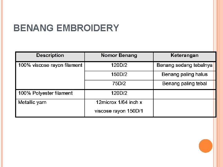 BENANG EMBROIDERY BENANG EMBROIDERY